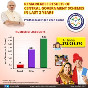 Central government schemes